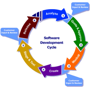 free product lifecycle management software